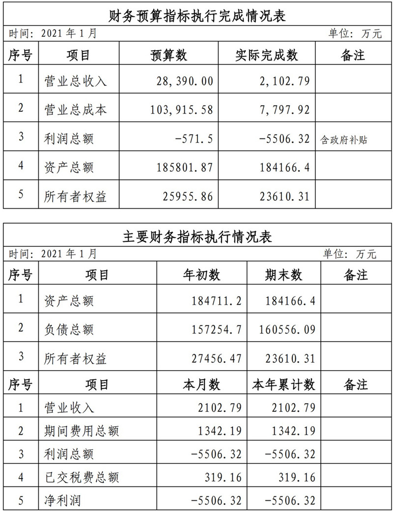 ?？诠患瘓F(tuán)2021年1-11月份企業(yè)月度信息公開內(nèi)容_1_副本.jpg