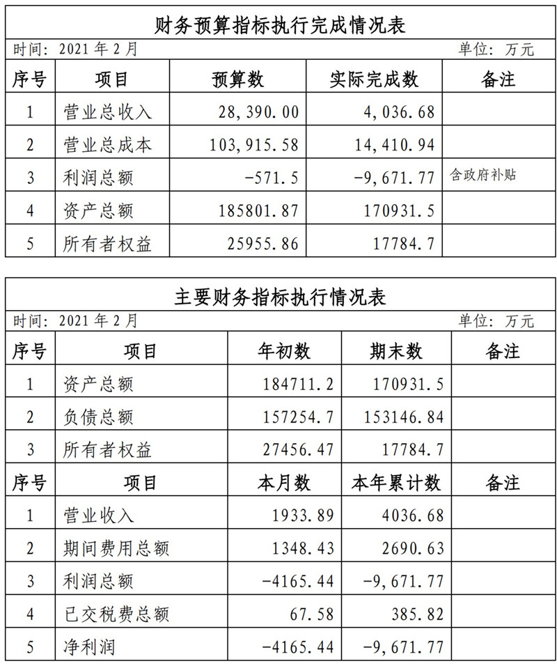 ?？诠患瘓F(tuán)2021年1-11月份企業(yè)月度信息公開內(nèi)容_2_副本.jpg