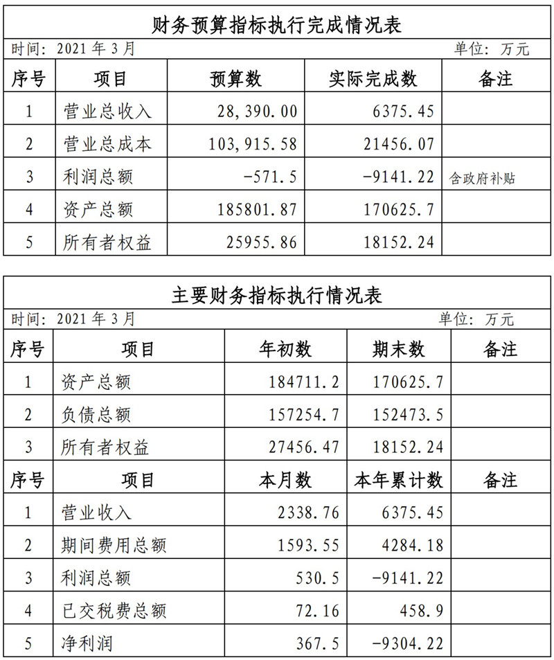 ?？诠患瘓F2021年1-11月份企業(yè)月度信息公開內容_3_副本.jpg