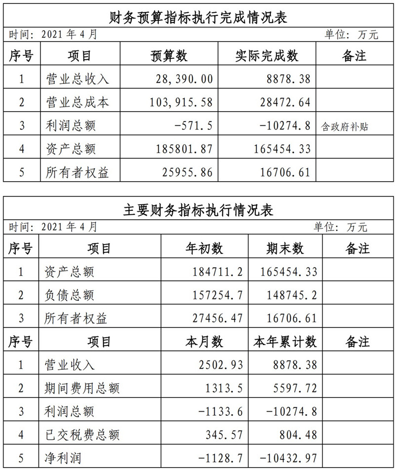 ?？诠患瘓F2021年1-11月份企業(yè)月度信息公開內容_4_副本.jpg