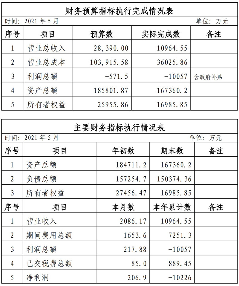 海口公交集團2021年1-11月份企業(yè)月度信息公開內(nèi)容_5_副本.jpg