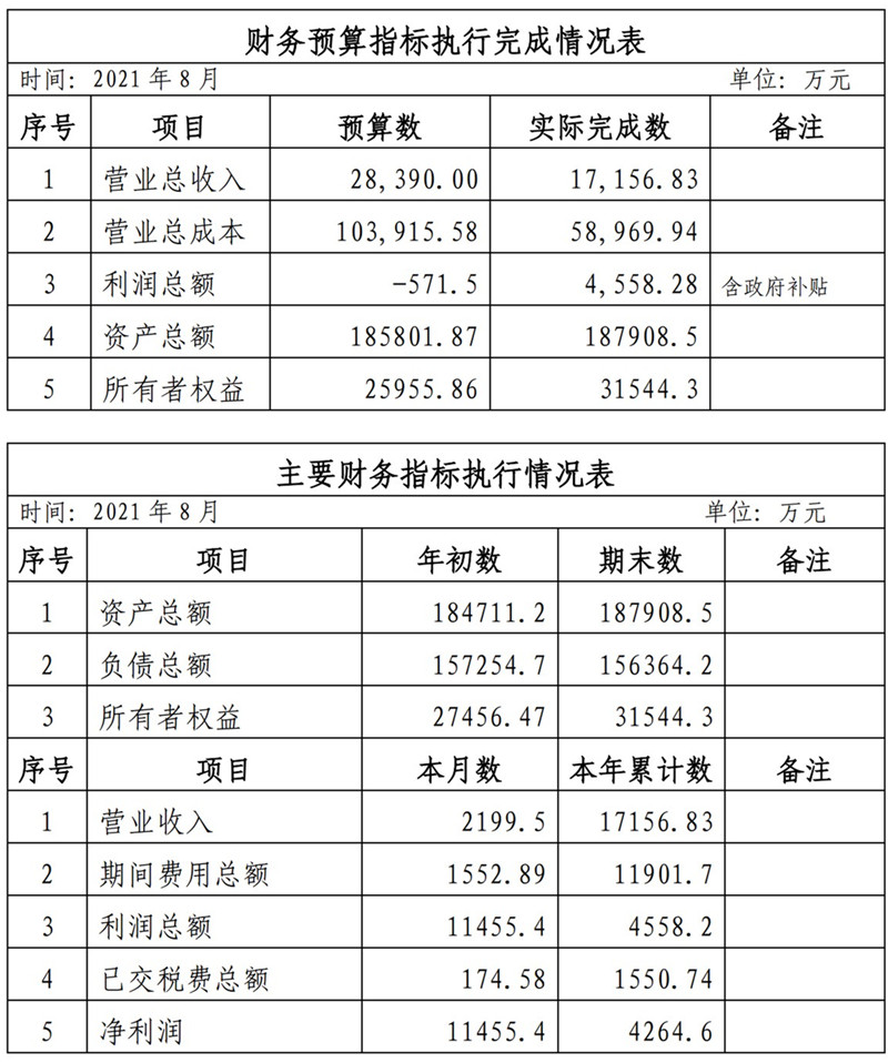 ?？诠患瘓F(tuán)2021年1-11月份企業(yè)月度信息公開內(nèi)容_8_副本.jpg