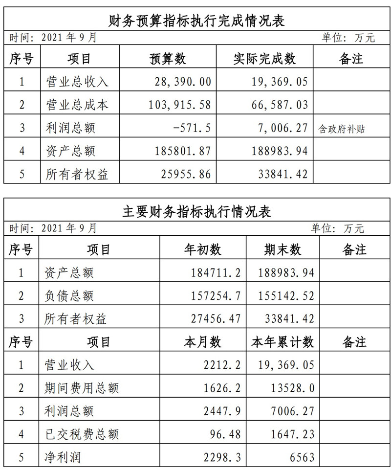 ?？诠患瘓F(tuán)2021年1-11月份企業(yè)月度信息公開內(nèi)容_9_副本.jpg