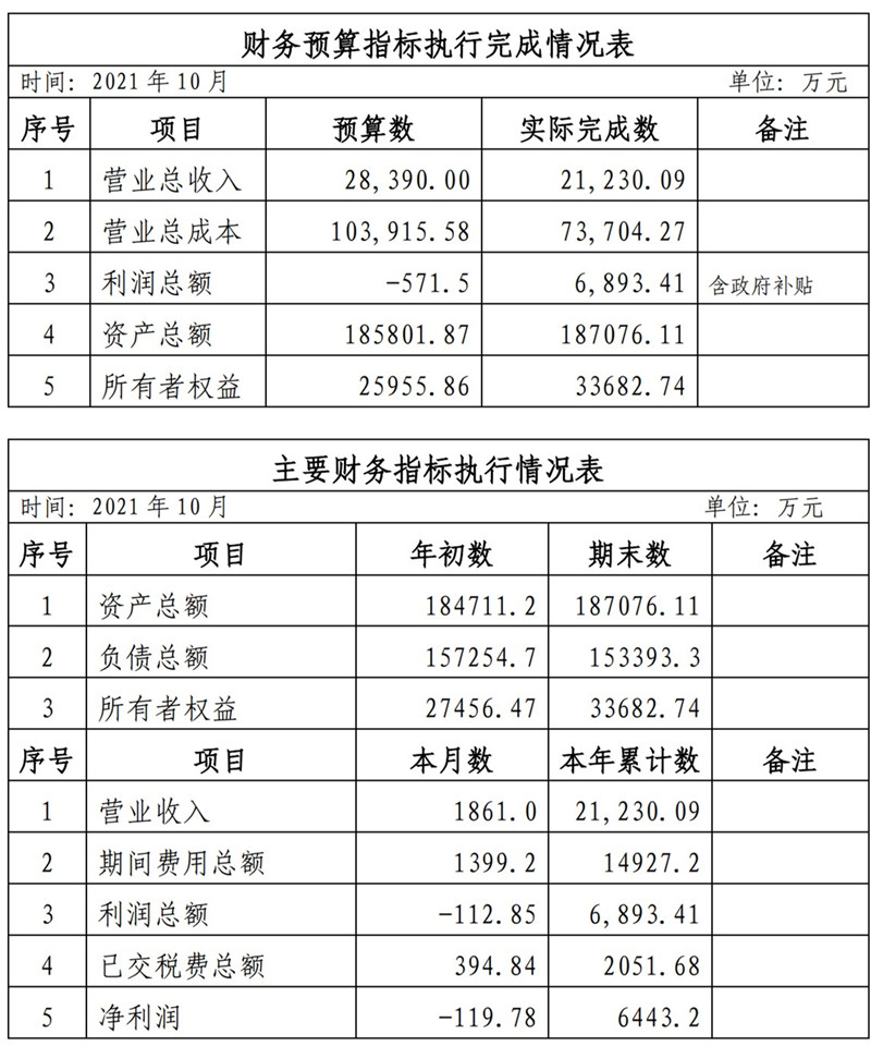 ?？诠患瘓F(tuán)2021年1-11月份企業(yè)月度信息公開內(nèi)容_10_副本.jpg
