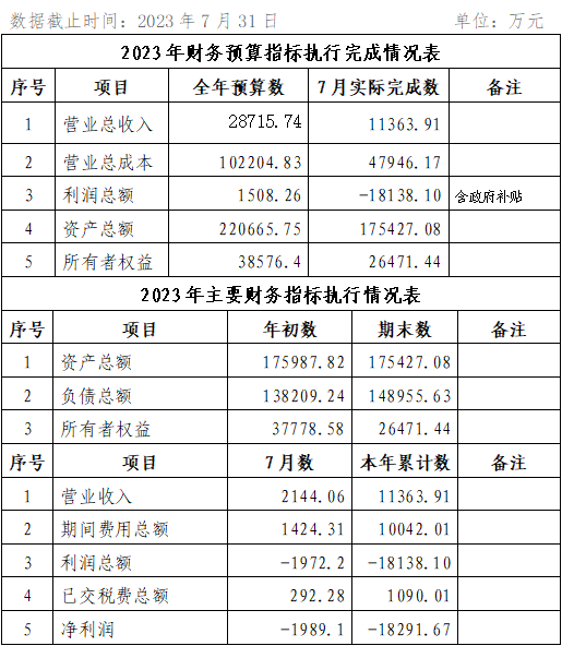 ?？诠患瘓F(tuán)2023年7月份企業(yè)月度信息公開(kāi)內(nèi)容.png