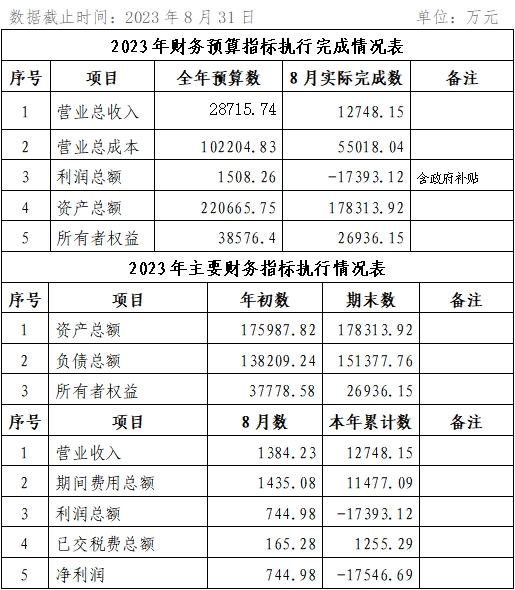 海口公交集團2023年8月份企業(yè)月度信息公開內(nèi)容.png