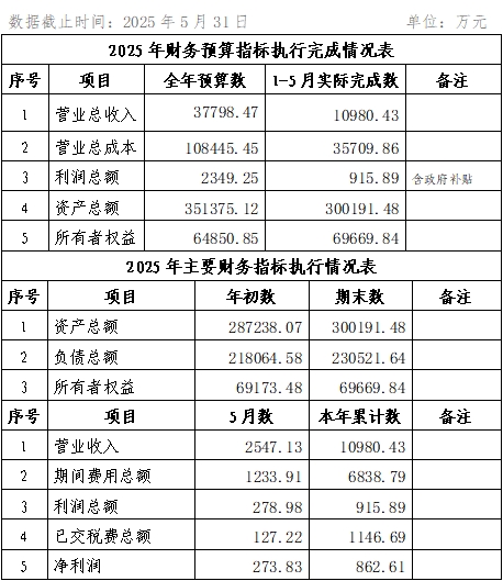2025年5月份企業(yè)月度信息公開(kāi)內(nèi)容.png